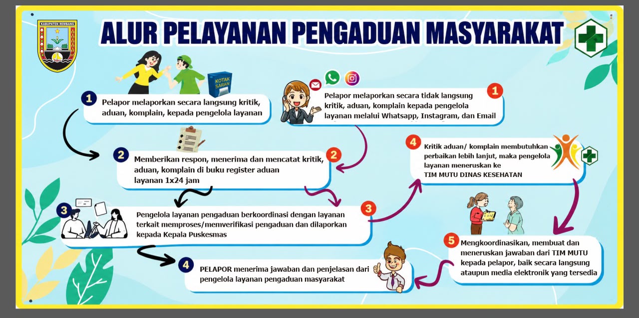 Layanan Pengaduan