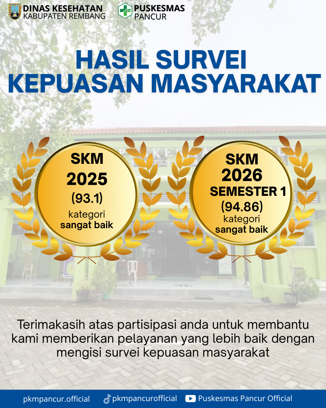 Survei Kepuasan Masyarakat Puskesmas Pancur: Suara Anda, Semangat Kami untuk Terus Berbenah